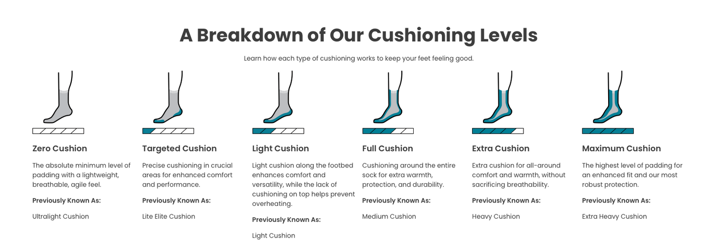 Everyday Athletic Crew Socks